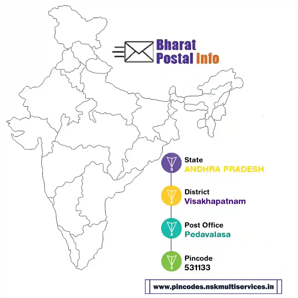 andhra pradesh-visakhapatnam-pedavalasa-531133